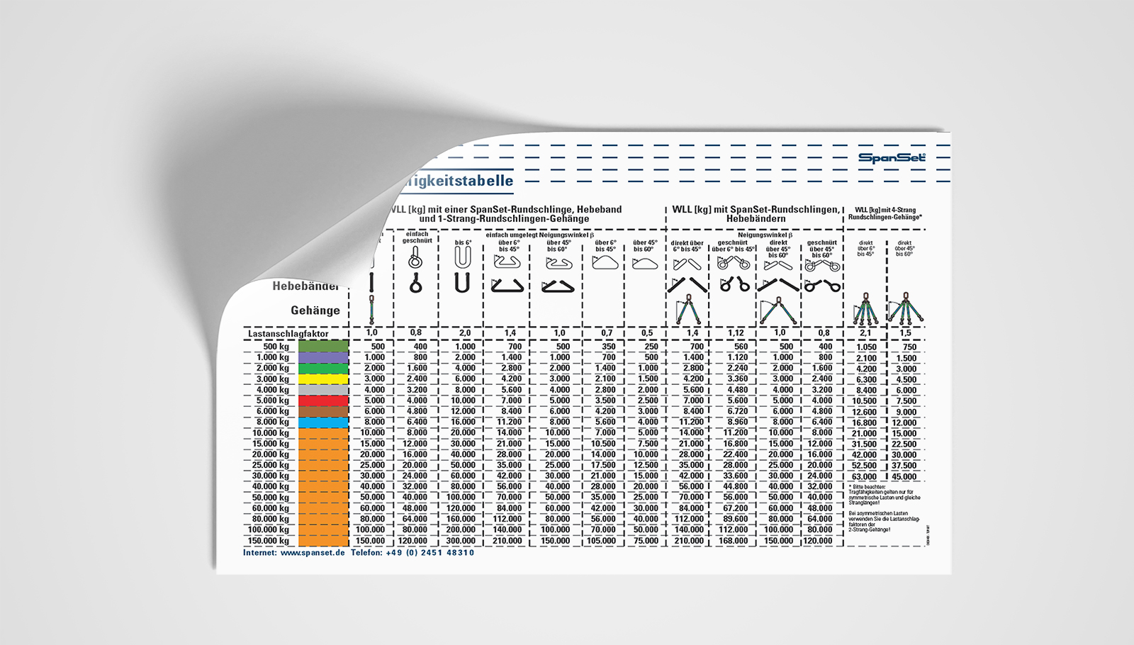 SpanSet Poster Anschlag- und Tragfähigkeitstabelle