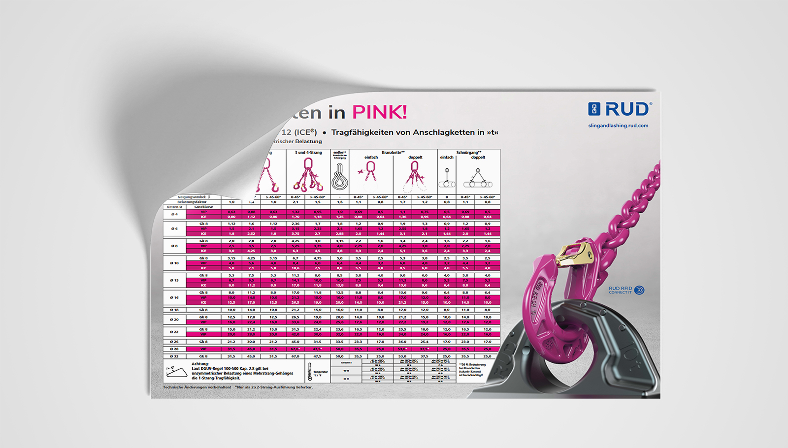 RUD Tragfähigkeitsposter